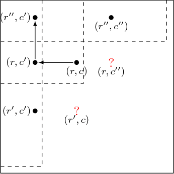 Figure 2 for Testing Matrix Rank, Optimally