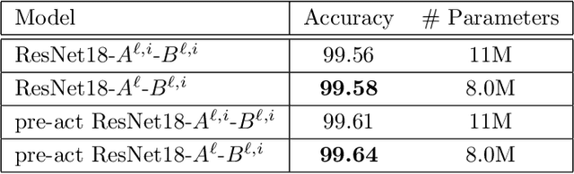 Figure 4 for Constrained Linear Data-feature Mapping for Image Classification