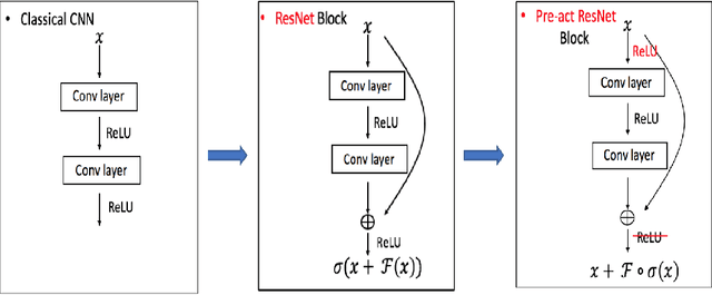 Figure 1 for Constrained Linear Data-feature Mapping for Image Classification