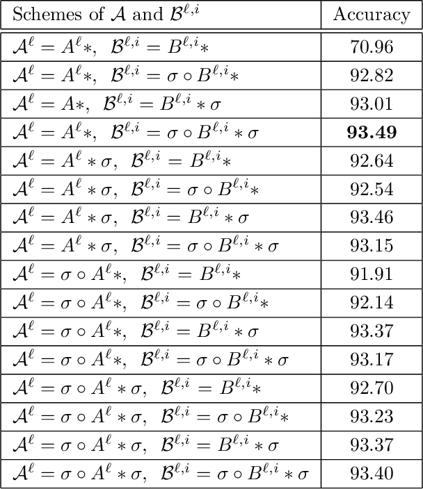 Figure 2 for Constrained Linear Data-feature Mapping for Image Classification