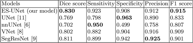 Figure 2 for Evidential segmentation of 3D PET/CT images