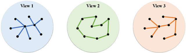 Figure 1 for An Attention-based Collaboration Framework for Multi-View Network Representation Learning