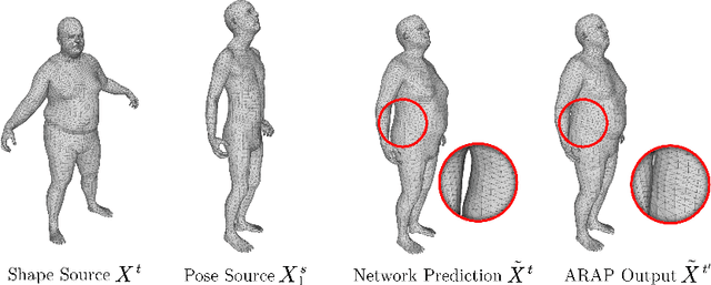 Figure 4 for Unsupervised Shape and Pose Disentanglement for 3D Meshes