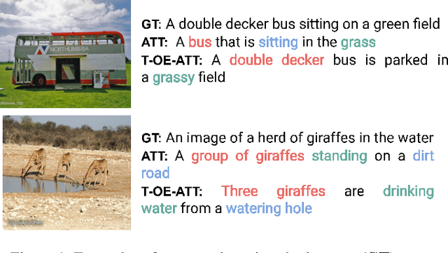 Figure 1 for Guiding Attention using Partial-Order Relationships for Image Captioning