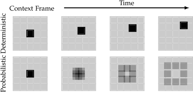 Figure 3 for A Review on Deep Learning Techniques for Video Prediction