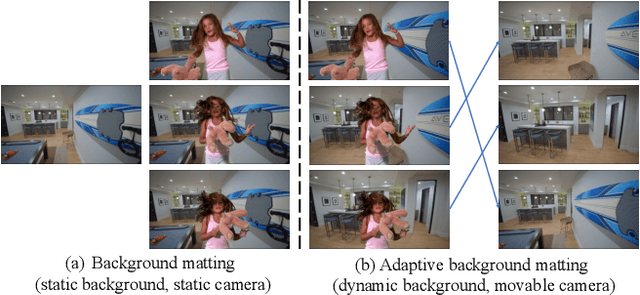 Figure 1 for Adaptive Background Matting Using Background Matching