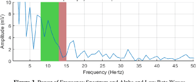 Figure 4 for Analysis of Relation between Motor Activity and Imaginary EEG Records