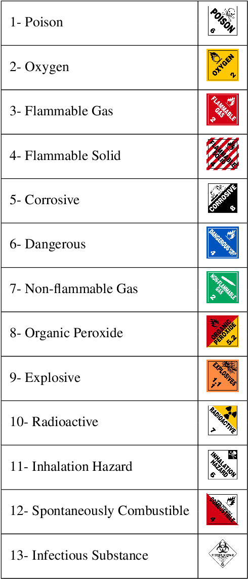 Figure 2 for DeepHAZMAT: Hazardous Materials Sign Detection and Segmentation with Restricted Computational Resources