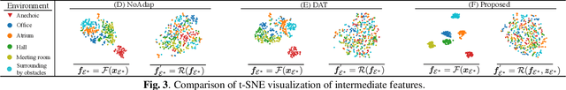 Figure 4 for Echo-aware Adaptation of Sound Event Localization and Detection in Unknown Environments