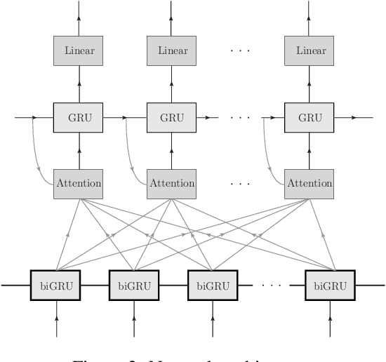 Figure 3 for SuperCoder: Program Learning Under Noisy Conditions From Superposition of States