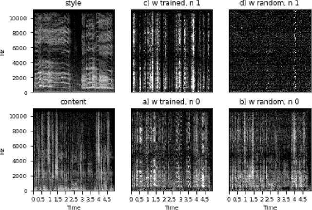 Figure 1 for Audio Spectrogram Representations for Processing with Convolutional Neural Networks