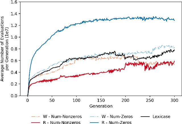 Figure 2 for Lexicase Selection at Scale