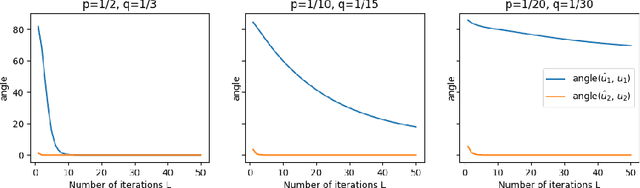 Figure 3 for From Local to Global: Spectral-Inspired Graph Neural Networks