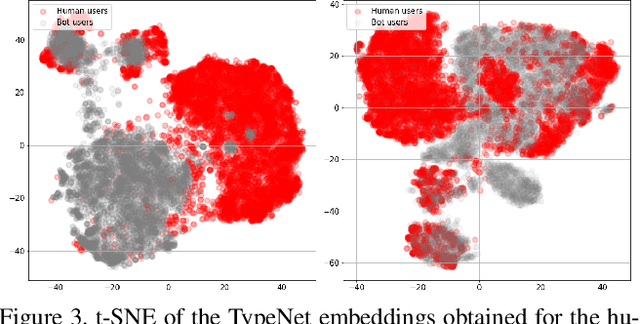 Figure 3 for Statistical Keystroke Synthesis for Improved Bot Detection