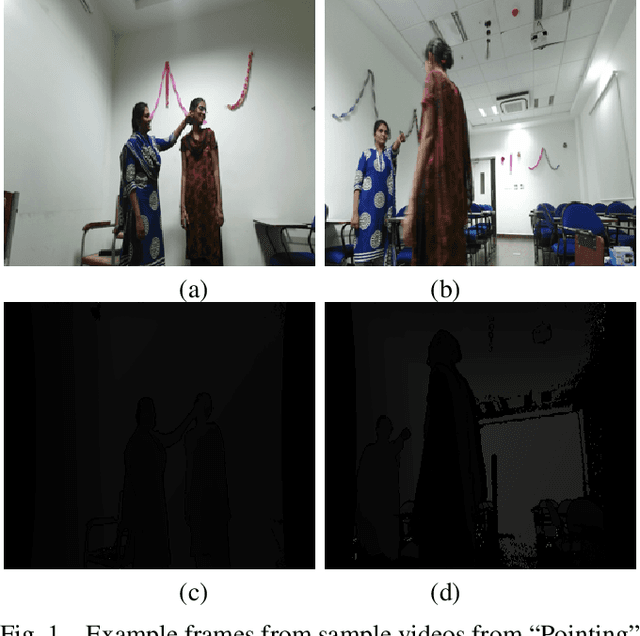 Figure 1 for Human Activity Recognition in RGB-D Videos by Dynamic Images