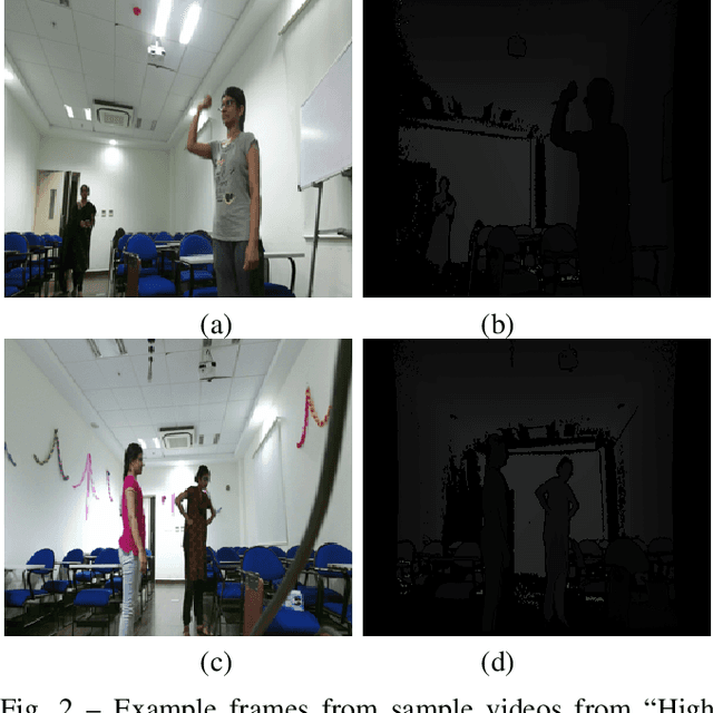 Figure 2 for Human Activity Recognition in RGB-D Videos by Dynamic Images
