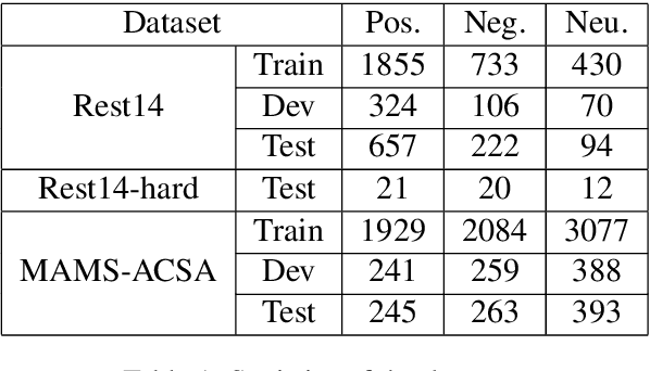 Figure 2 for Multi-Instance Multi-Label Learning Networks for Aspect-Category Sentiment Analysis