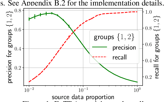 Figure 1 for Understanding new tasks through the lens of training data via exponential tilting