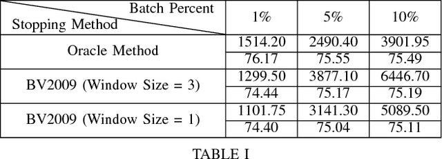 Figure 1 for Impact of Batch Size on Stopping Active Learning for Text Classification