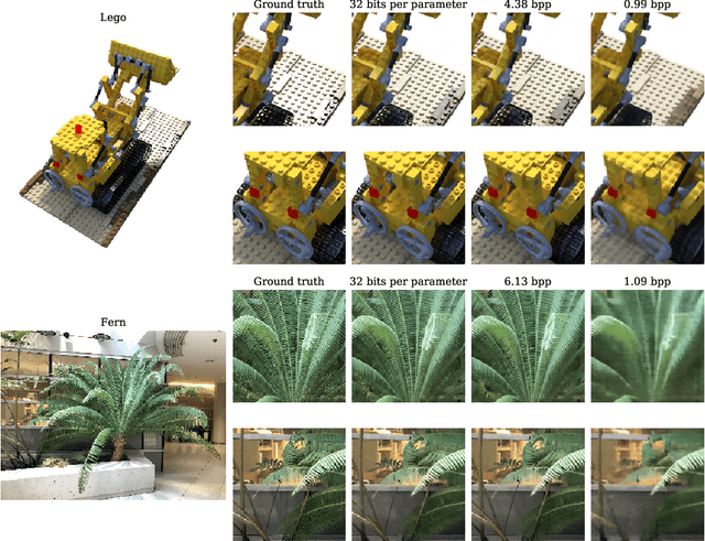 Figure 3 for 3D Scene Compression through Entropy Penalized Neural Representation Functions