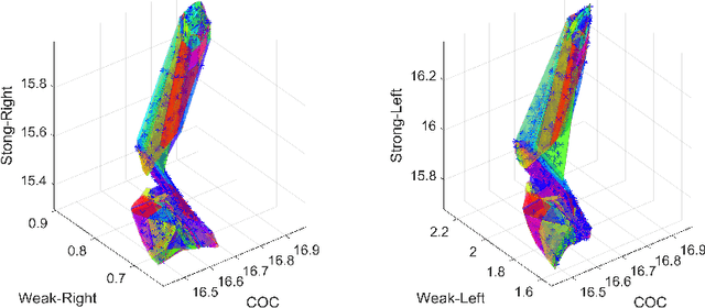 Figure 3 for Reachability Analysis for Feed-Forward Neural Networks using Face Lattices