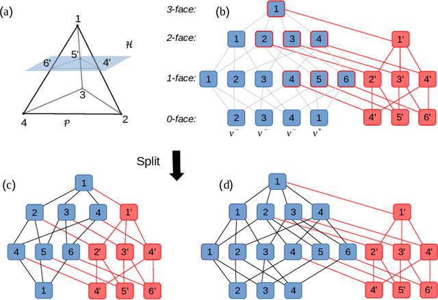 Figure 1 for Reachability Analysis for Feed-Forward Neural Networks using Face Lattices