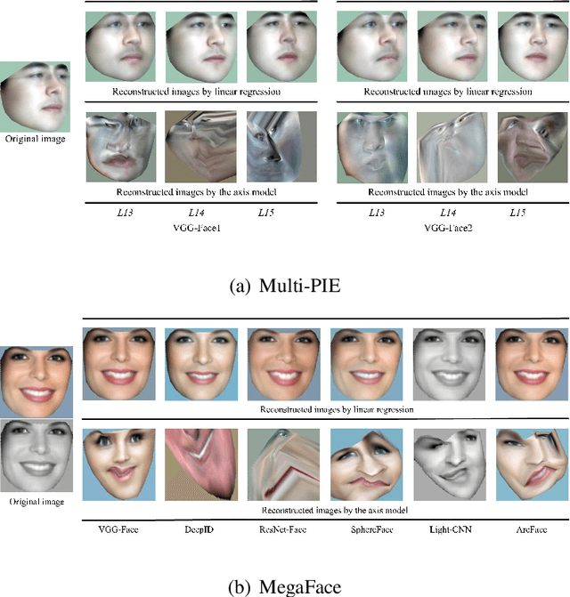 Figure 4 for Face representation by deep learning: a linear encoding in a parameter space?