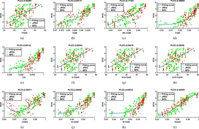 Figure 3 for Stereoscopic Omnidirectional Image Quality Assessment Based on Predictive Coding Theory