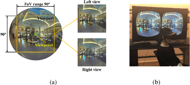 Figure 1 for Stereoscopic Omnidirectional Image Quality Assessment Based on Predictive Coding Theory