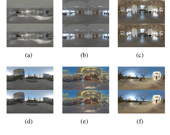 Figure 2 for Stereoscopic Omnidirectional Image Quality Assessment Based on Predictive Coding Theory