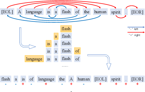 Figure 1 for Spiral Language Modeling