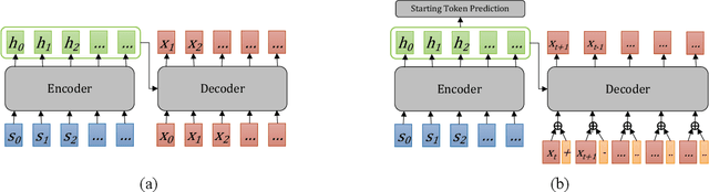 Figure 3 for Spiral Language Modeling