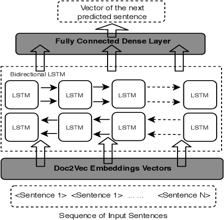 Figure 3 for Modeling Coherency in Generated Emails by Leveraging Deep Neural Learners