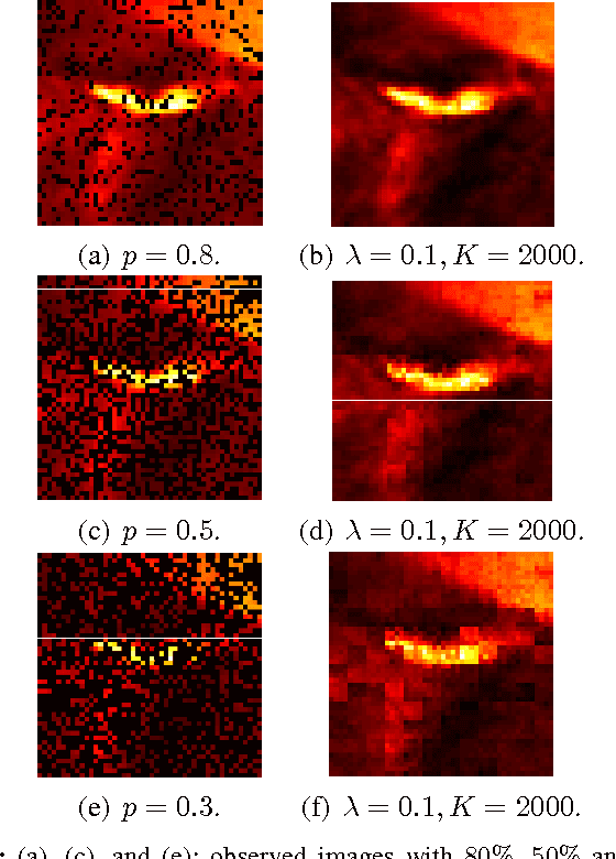Figure 2 for Poisson Matrix Completion
