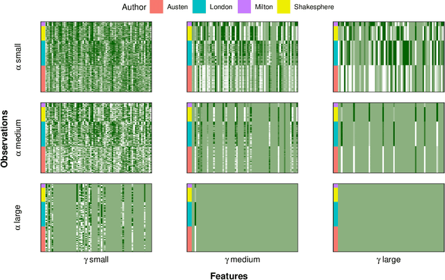 Figure 2 for Integrative Generalized Convex Clustering Optimization and Feature Selection for Mixed Multi-View Data