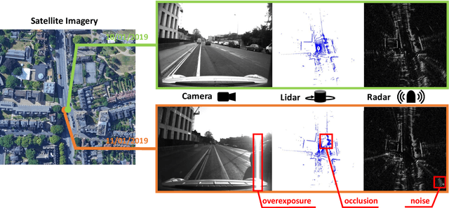 Figure 1 for Radar-to-Lidar: Heterogeneous Place Recognition via Joint Learning