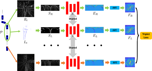 Figure 3 for Radar-to-Lidar: Heterogeneous Place Recognition via Joint Learning