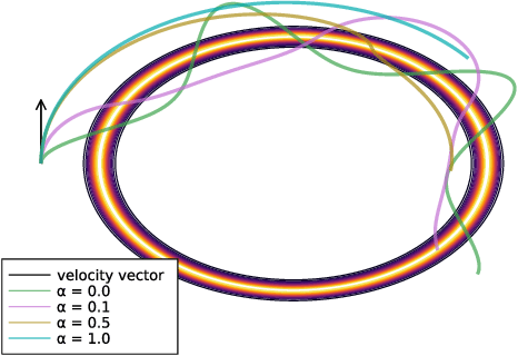 Figure 4 for Lagrangian Manifold Monte Carlo on Monge Patches