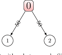 Figure 3 for Criticality-Based Varying Step-Number Algorithm for Reinforcement Learning