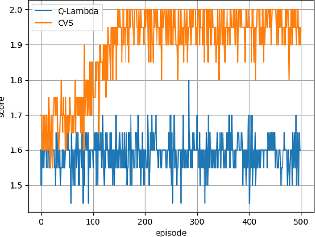 Figure 4 for Criticality-Based Varying Step-Number Algorithm for Reinforcement Learning