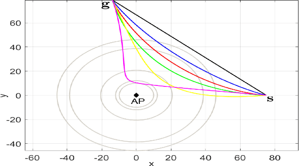 Figure 3 for Communication-Aware Energy Efficient Trajectory Planning with Limited Channel Knowledge