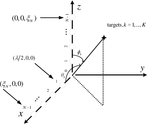 Figure 1 for Two-Dimensional DOA Estimation for L-shaped Nested Array via Tensor Modeling