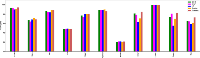Figure 2 for Green Accelerated Hoeffding Tree
