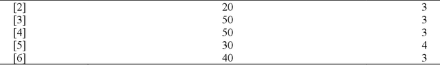 Figure 3 for Identifying High Accuracy Regions in Traffic Camera Images to Enhance the Estimation of Road Traffic Metrics: A Quadtree Based Method