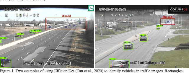 Figure 1 for Identifying High Accuracy Regions in Traffic Camera Images to Enhance the Estimation of Road Traffic Metrics: A Quadtree Based Method