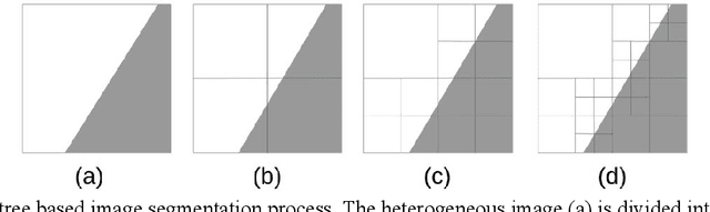 Figure 2 for Identifying High Accuracy Regions in Traffic Camera Images to Enhance the Estimation of Road Traffic Metrics: A Quadtree Based Method