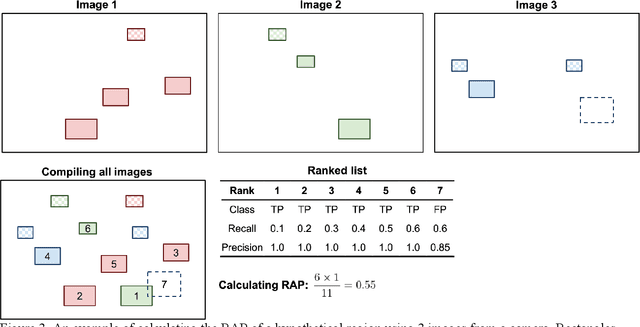 Figure 4 for Identifying High Accuracy Regions in Traffic Camera Images to Enhance the Estimation of Road Traffic Metrics: A Quadtree Based Method