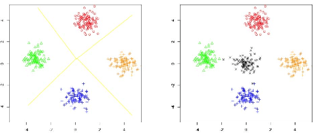 Figure 1 for Large scale classification in deep neural network with Label Mapping