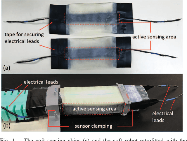 Figure 1 for Adaptive Tracking Control of Soft Robots using Integrated Sensing Skin and Recurrent Neural Networks