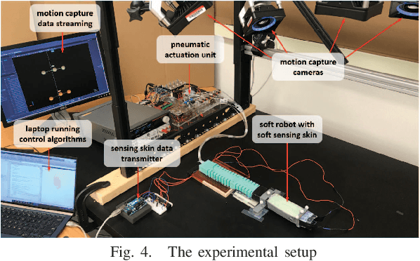 Figure 4 for Adaptive Tracking Control of Soft Robots using Integrated Sensing Skin and Recurrent Neural Networks